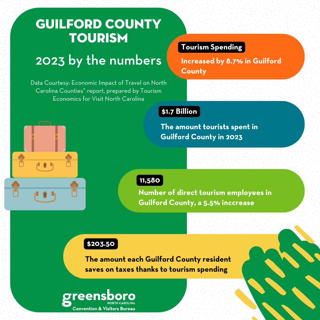 2023 Tourism Infographic